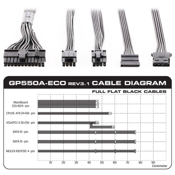 پاور گرین Green GP550A-ECO Rev3.1 White 550W
